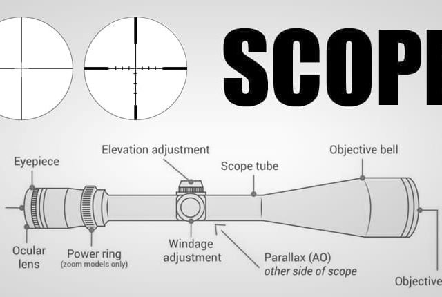 What are the numbers on a Scope?