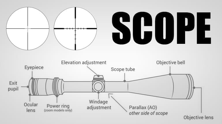 What are the numbers on a Scope?