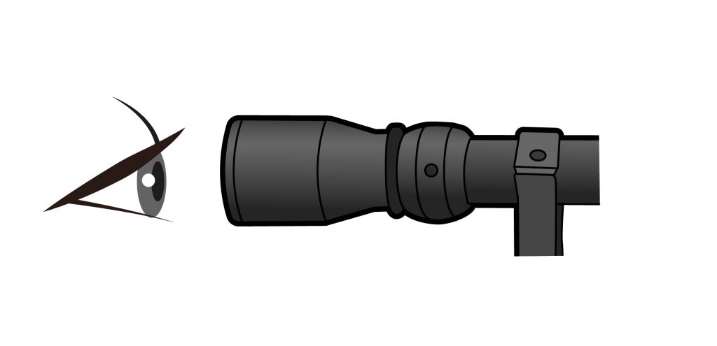 How to Setup a Rifle Scope for Airsoft Guns – The ultimate How-to Guide