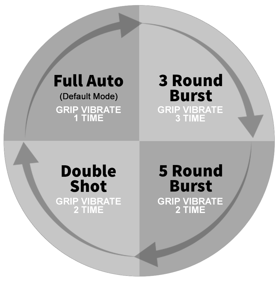 e trigger 4 stages src1