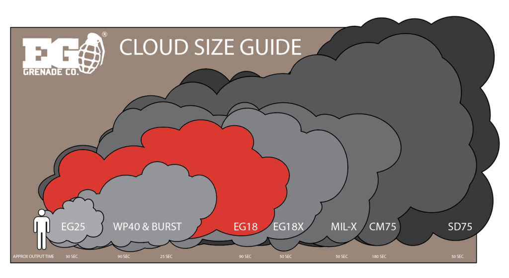 EG18 Size Guide